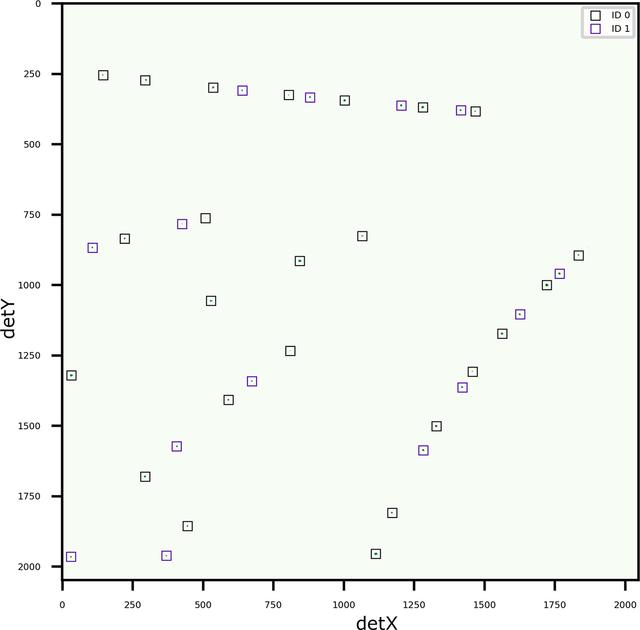 [Figure 7]