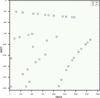 [Figure 7]