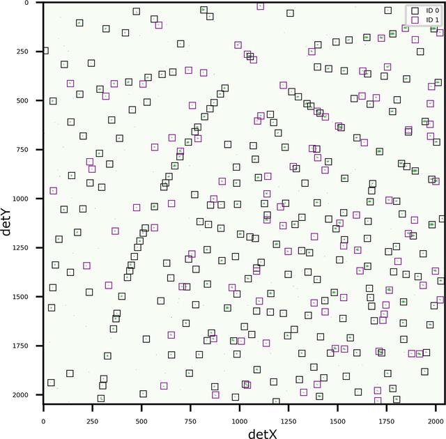 [Figure 9]