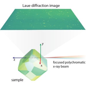 (IUCr) LaueMatching: an approach for rapid and robust indexing of Laue ...