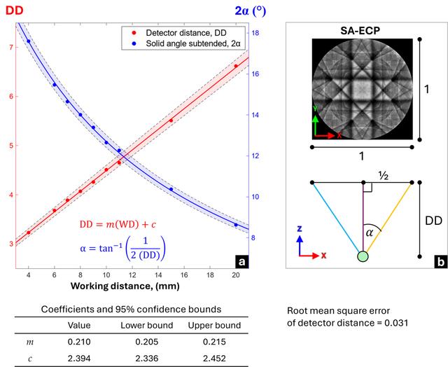 [Figure 4]