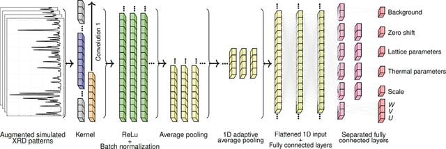 [Figure 2]