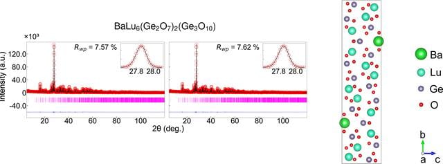 [Figure 7]