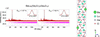 [Figure 7]
