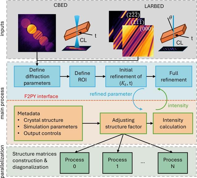 [Figure 1]