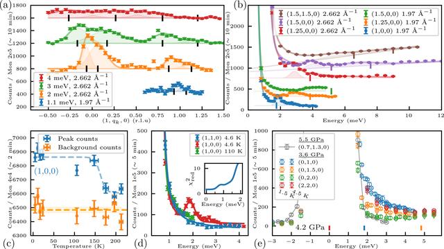 [Figure 2]