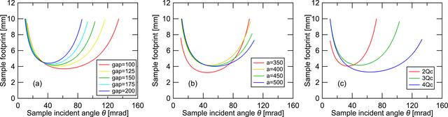 [Figure 2]