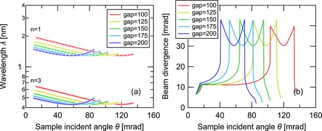 [Figure 3]