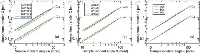 [Figure 4]