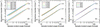 [Figure 4]