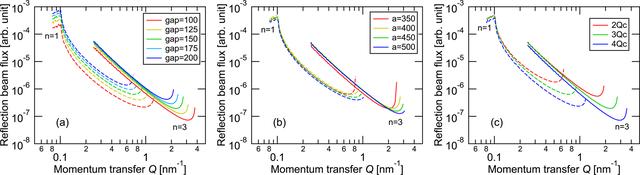 [Figure 5]