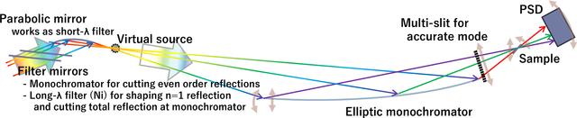 [Figure 7]