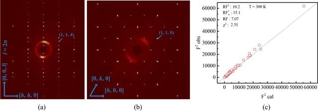 [Figure 2]