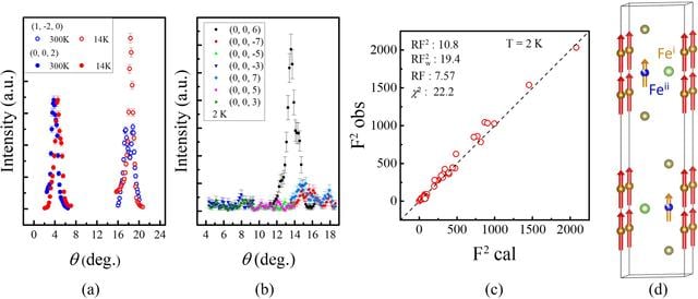 [Figure 3]