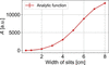 [Figure 12]