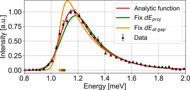 [Figure 13]