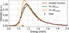 [Figure 13]