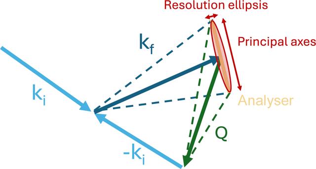 [Figure 2]