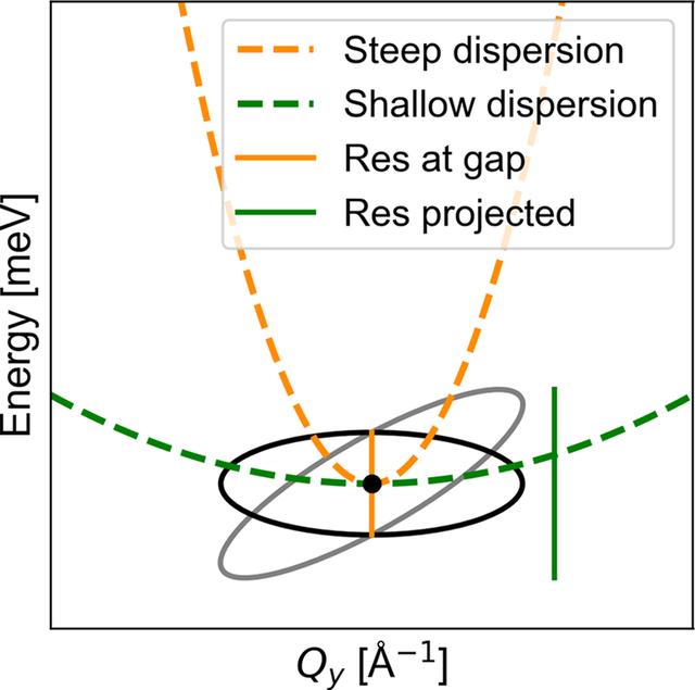 [Figure 3]