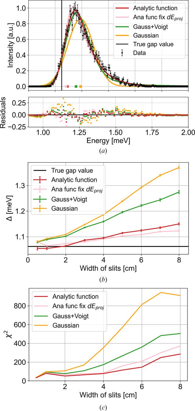 [Figure 4]