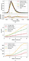 [Figure 4]