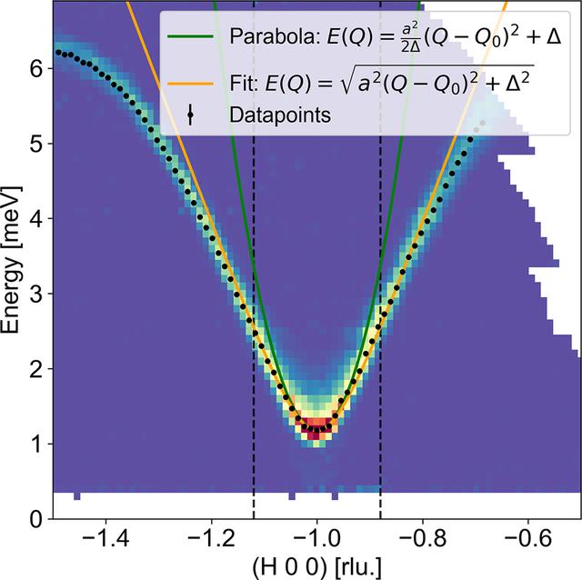 [Figure 7]
