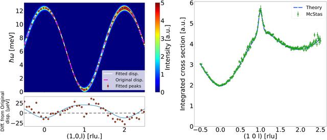 [Figure 2]
