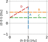 [Figure 3]