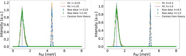 [Figure 4]