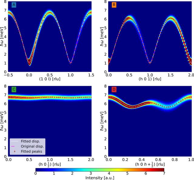 [Figure 5]