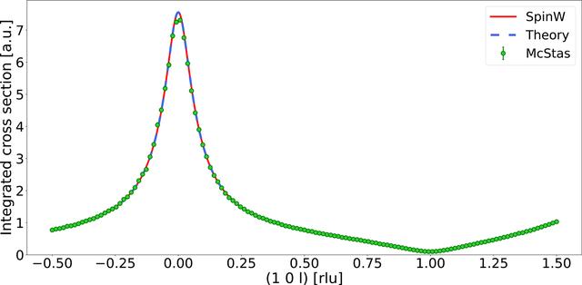 [Figure 6]