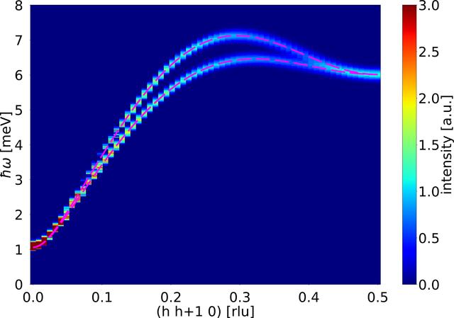 [Figure 8]