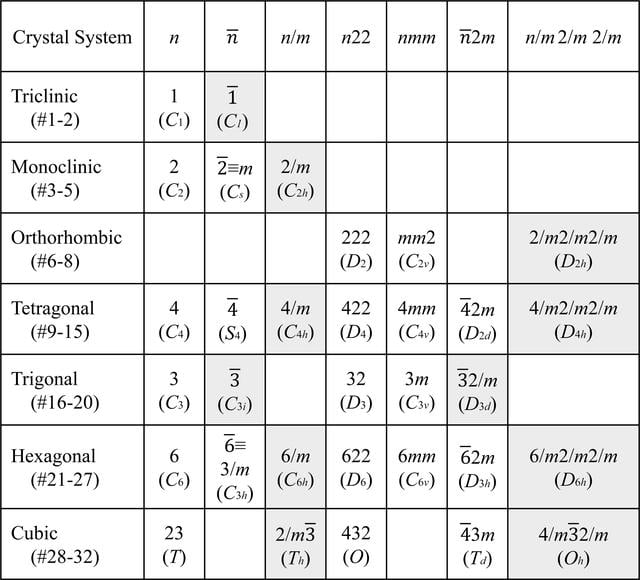 [Figure 2]