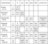 [Figure 2]