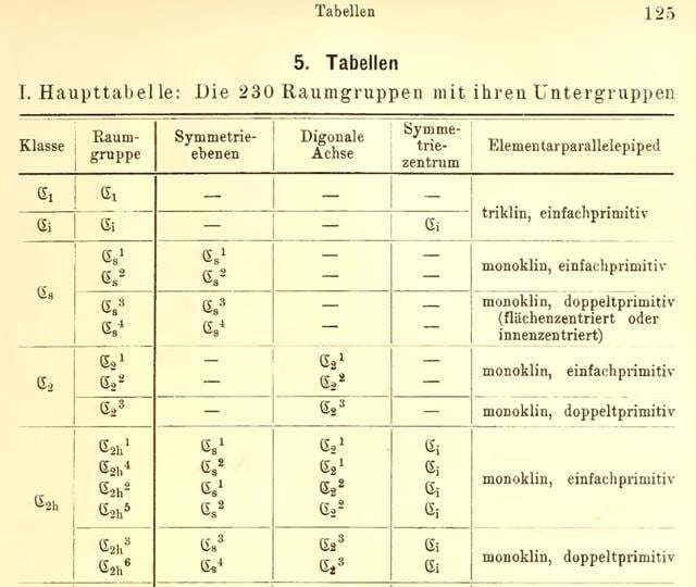 [Figure 4]