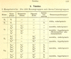[Figure 4]