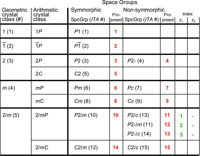 [Figure 6]