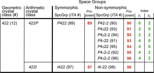[Figure 9]