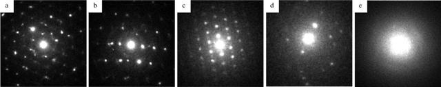 [Figure 3]