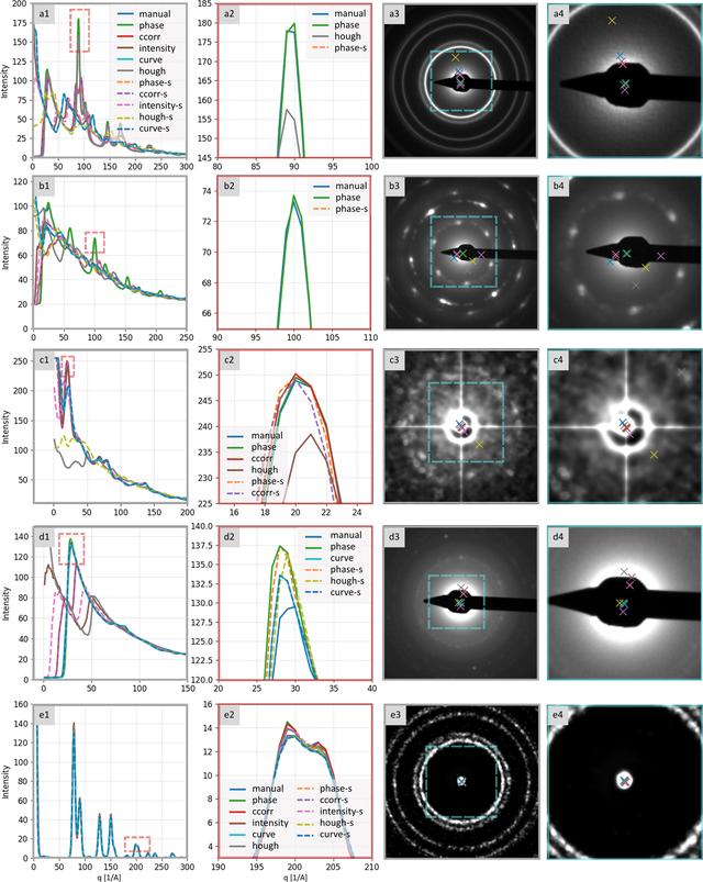 [Figure 5]