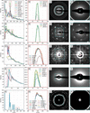 [Figure 5]