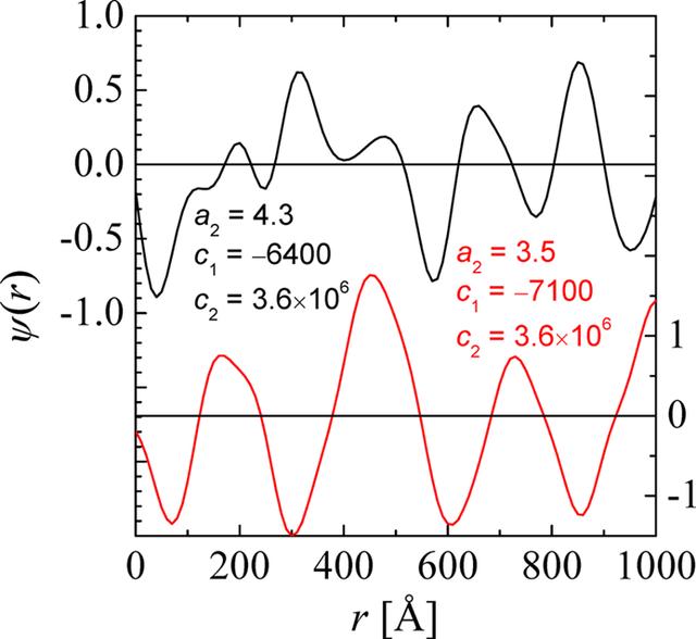 [Figure 2]