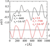 [Figure 2]