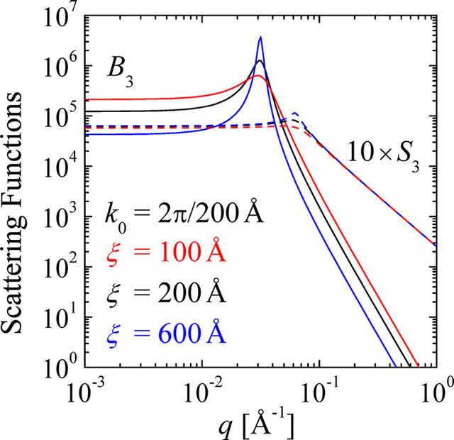 [Figure 3]