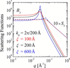 [Figure 3]