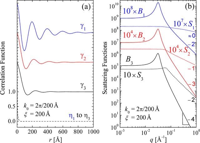 [Figure 4]