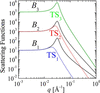 [Figure 5]