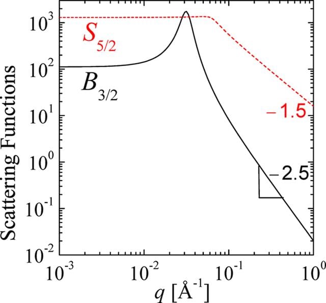 [Figure 6]