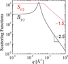 [Figure 6]