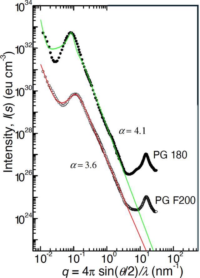[Figure 7]